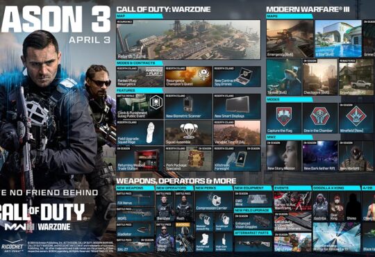 Temporada 3 de Call of Duty Modern Warfare III llega el 3 de abril