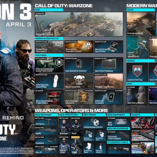Temporada 3 de Call of Duty Modern Warfare III llega el 3 de abril