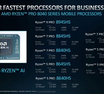 AMD anunció los nuevos AMD Ryzen PRO serie 8040 para empresas