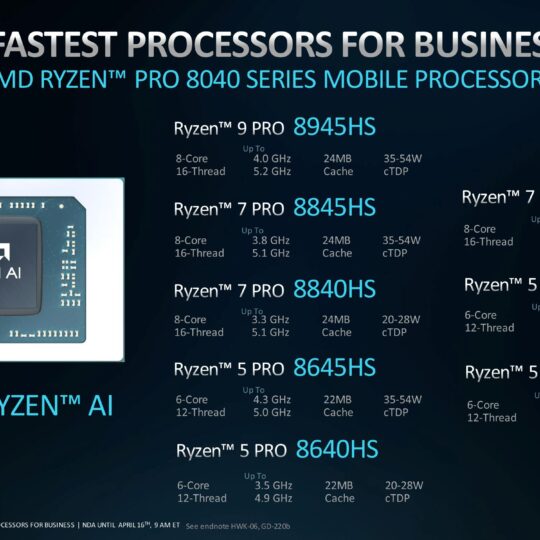 AMD anunció los nuevos AMD Ryzen PRO serie 8040 para empresas