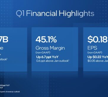 Intel presentó los resultados financieros del primer trimestre de 2024