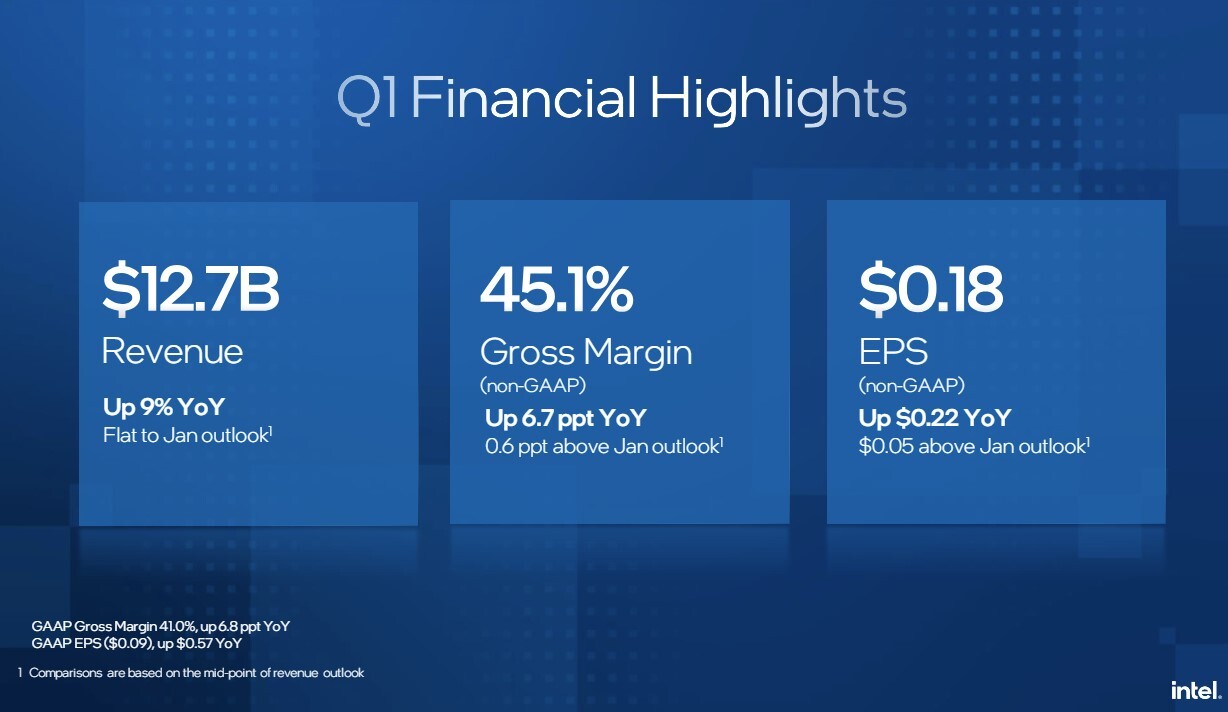Intel presentó los resultados financieros del primer trimestre de 2024