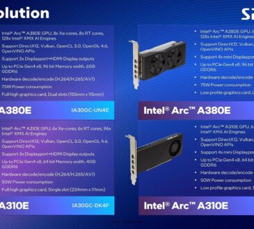 SPARKLE anunció tarjetas de video Intel Arc para el edge