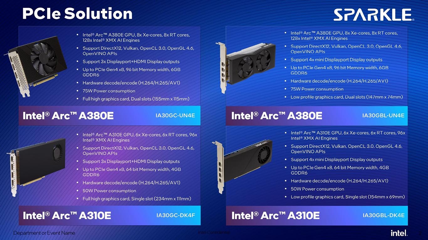 SPARKLE anunció tarjetas de video Intel Arc para el edge