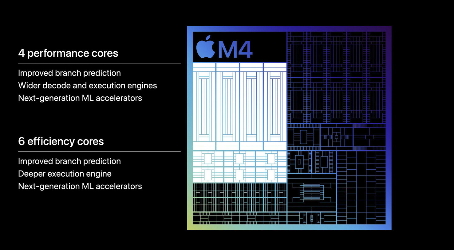 Apple anunció el nuevo chip M4