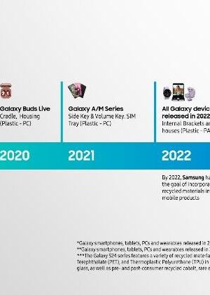 Samsung planea recolectar 14.183 toneladas de residuos electrónicos