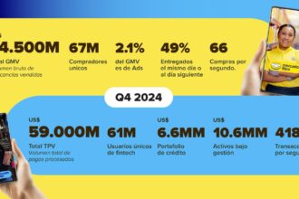 Mercado Libre presentó sus resultados financieros de 2024