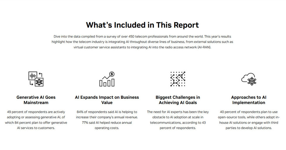 NVIDIA presenta encuesta sobre IA en las telecomunicaciones