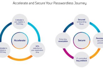 Thales anuncia OneWelcome FIDO Key Lifecycle Management