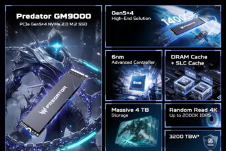 BIWIN anuncia el lanzamiento del SSD Predator GM9000