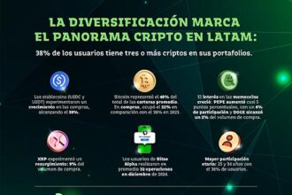Bitso presenta nueva edición del Panorama Cripto en América Latina