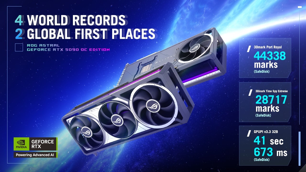 ROG Astral GeForce RTX 5090 OC Edition rompe 4 records mundiales