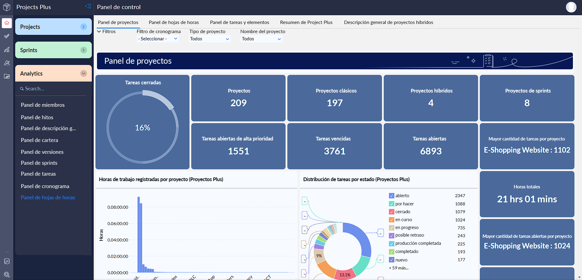Zoho Corporation anunció el lanzamiento de Projects Plus