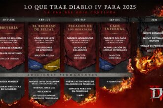 Blizzard revela la hoja de ruta de Diablo IV para 2025