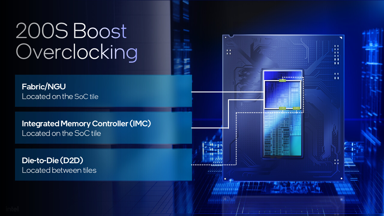 Intel anuncia el perfil de overclocking Intel 200S Boost