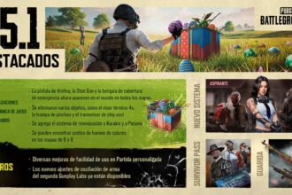 PUBG: BATTLEGROUNDS lanza la actualización 35.1