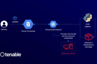 Tenable descubre vulnerabilidad en Google Cloud Composer