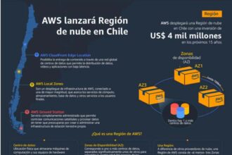 AWS anuncia la nueva Región AWS South America (Chile)