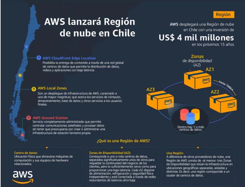 AWS anuncia la nueva Región AWS South America (Chile)