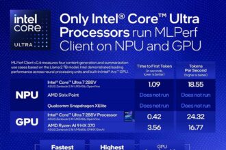 Intel anuncia soporte completo en MLPerf Client v0.6