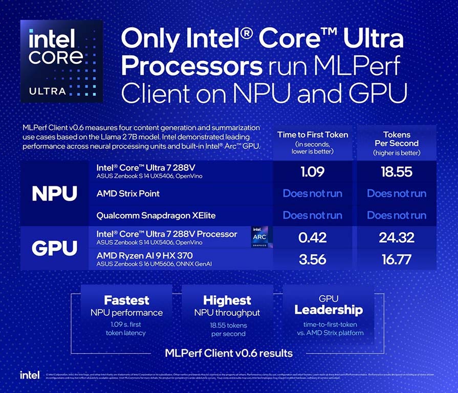 Intel anuncia soporte completo en MLPerf Client v0.6