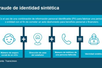 TransUnion alerta sobre las identidades sintéticas