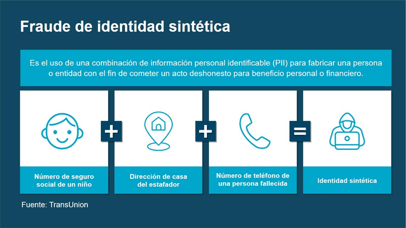 TransUnion alerta sobre las identidades sintéticas