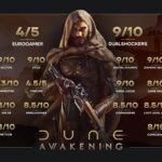 Dune: Awakening ha llegado a más de 189,000 jugadores simultáneos