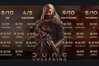 Dune: Awakening ha llegado a más de 189,000 jugadores simultáneos