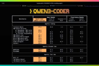 Alibaba lanza el modelo de codificación Qwen3-Coder