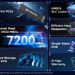 BIWIN lanza al mercado el SSD Predator GM6