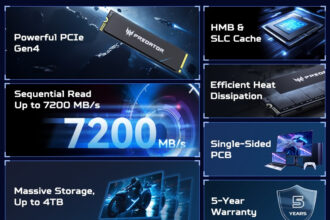 BIWIN lanza al mercado el SSD Predator GM6