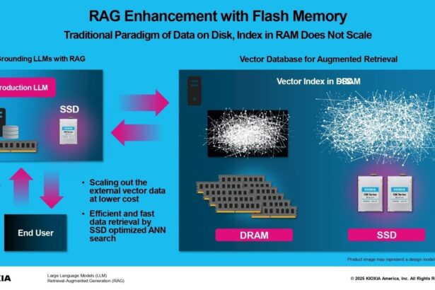 KIOXIA AiSAQ recibe gran actualización
