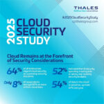 Thales presentó el Estudio sobre Seguridad en la Nube 2025
