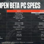 Battlefield 6 presentó sus requisitos para poder jugar la beta