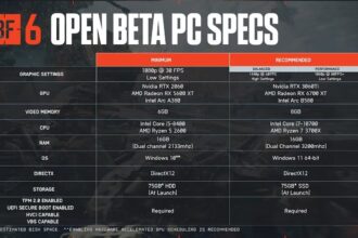 Battlefield 6 presentó sus requisitos para poder jugar la beta