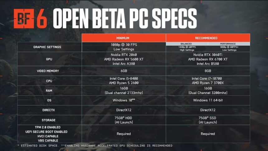 Battlefield 6 presentó sus requisitos para poder jugar la beta