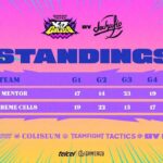 Final del DEDsafío de Teamfight Tactics logra récord de audiencia