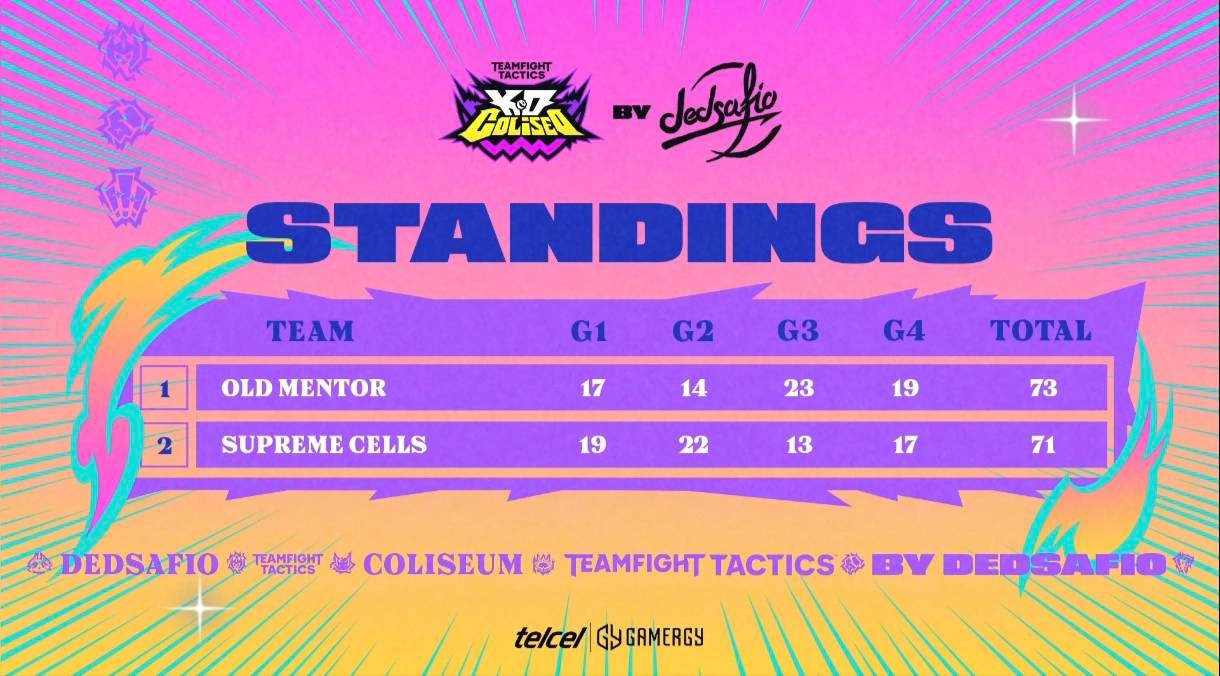 Final del DEDsafío de Teamfight Tactics logra récord de audiencia