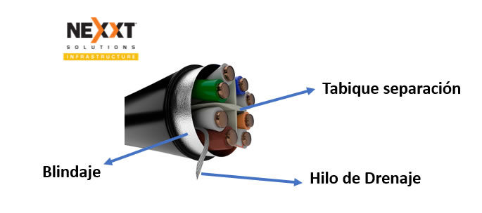 Nexxt Infraestructura ayuda a las empresas con el cableado Cat 6A