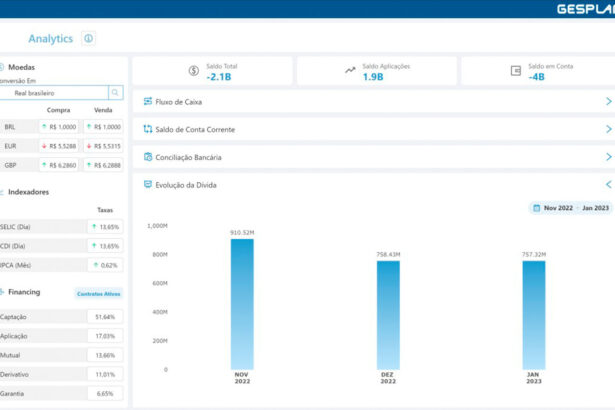 TOTVS anuncia TOTVS Gestión Financiera – Línea Gesplan