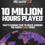 Tony Hawk's Pro Skater 3 + 4 llega a 10 millones de horas de juego
