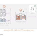 Automation Anywhere anuncia soluciones prediseñadas de Agentic Process Automation