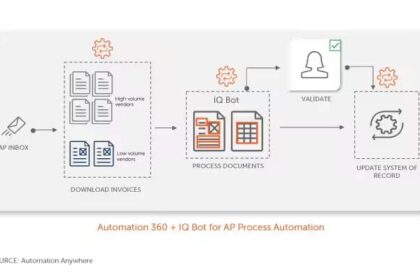 Automation Anywhere anuncia soluciones prediseñadas de Agentic Process Automation