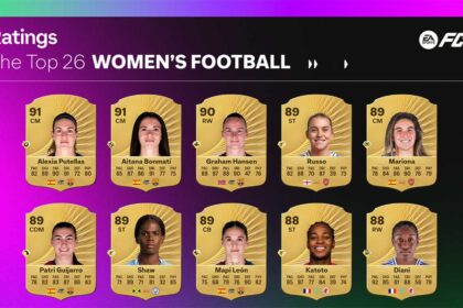 EA SPORTS FC 26 anuncia los futbolistas masculinos y femeninos con mejor calificación