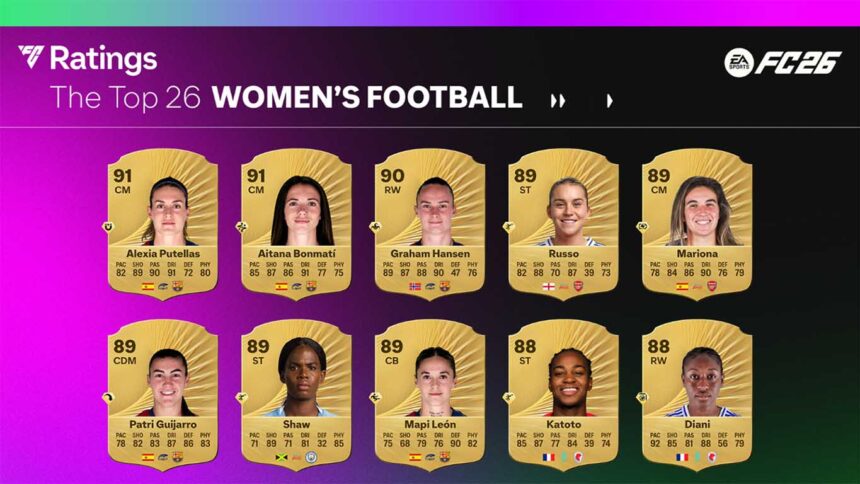 EA SPORTS FC 26 anuncia los futbolistas masculinos y femeninos con mejor calificación