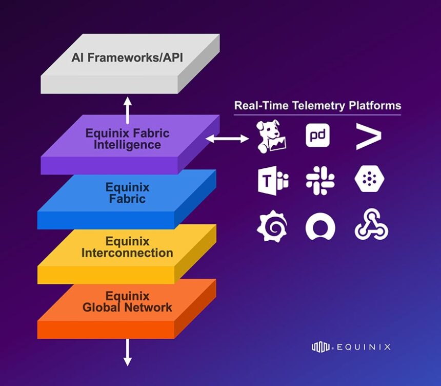 Equinix presentó detalles de su Infraestructura de IA Distribuida