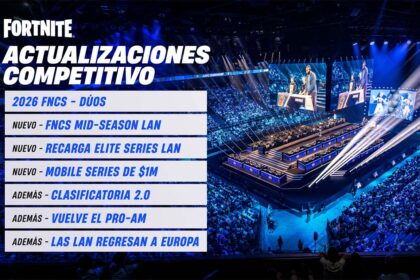 Fortnite Global Championship 2025 llega a su fin con varios anuncios
