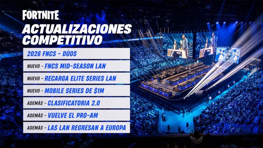 Fortnite Global Championship 2025 llega a su fin con varios anuncios