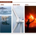 Getty Images presenta el estudio Sostenibilidad en una Encrucijada